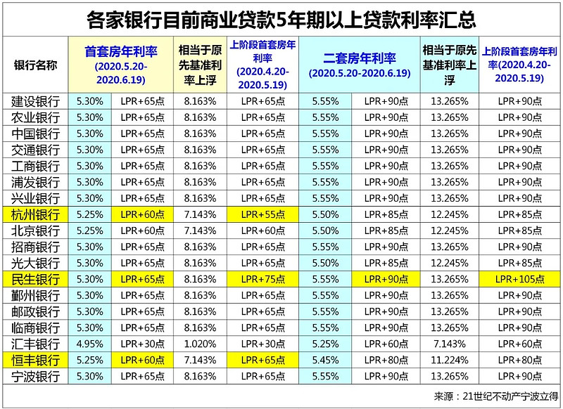 江苏31房子抵押贷款的攻略与注意事项